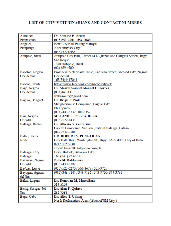 City Veterinarians List • The Philippine Animal Welfare Society